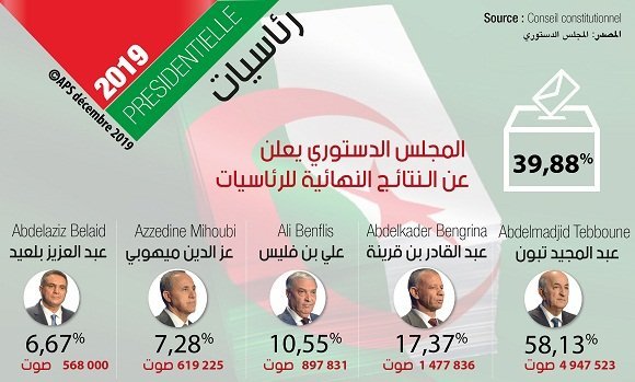 election-algerie-12-decembre-2019